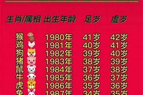 1980是什麼生肖|1980年属什么生肖 1980年是什么生肖年